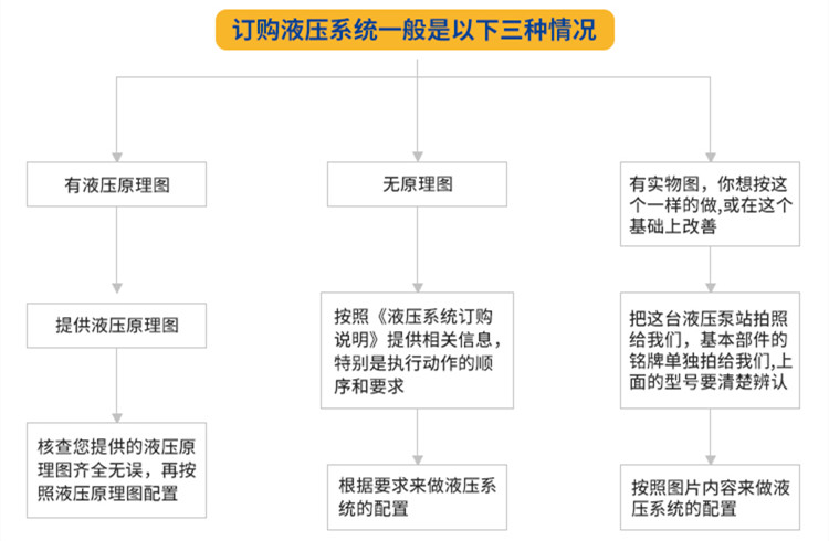 非標液壓系統訂購 非標液壓系統訂購.jpg