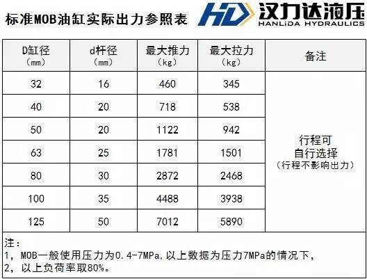 標準MOB油缸實際處理參照表.jpg 標準MOB油缸實際處理參照表.jpg